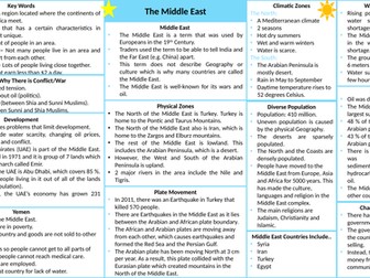 hodder progress in geography the middle east