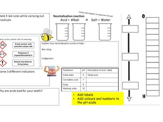 pH and neutralisation KS3