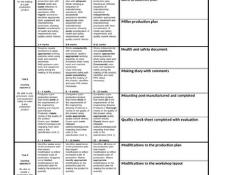 Engineering Manufacture - Student guidance sheets - Cambridge National L1/2 -