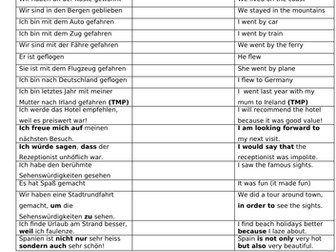GCSE German Holiday theme Coaching sheets