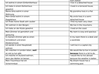 GCSE German Home and Local Area Coaching sheets