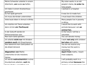 GCSE German Coaching Sheet- Volunteer work