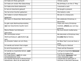 GCSE German Festivals and Traditions Coaching Sheet