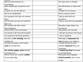 GCSE German Family and Relationships Coaching Sheet