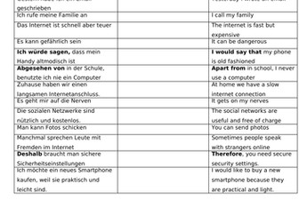GCSE German Technology Coaching Sheets