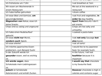 GCSE German food and drink coaching sheets