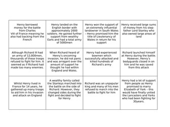 The Tudors - The War of the Roses