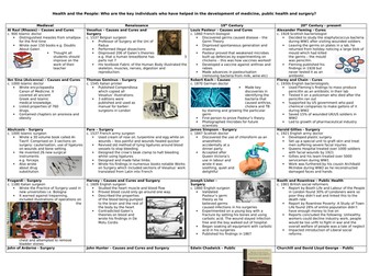 AQA History Health and the People Knowledge Organiser