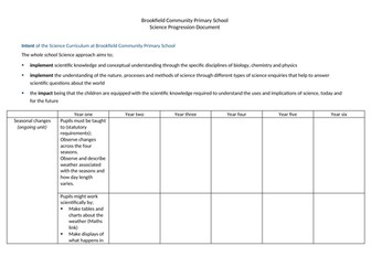 Primary Science Progression Document