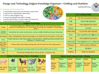 D&T Cooking and Nutrition Subject Knowledge Organiser
