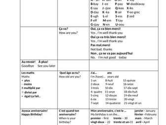 Sentence Builders for Acces Studio Units 1-13