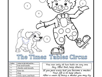 Multiplication Tables Circus