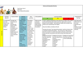 Industrial Revolution Year 6 planning