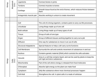 KS3 Specification Key Words