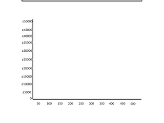 Break even chart worksheet L2 L3 BTEC