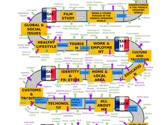 French Learning Journey