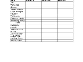 U5 B1a Structure & Function of the Heart