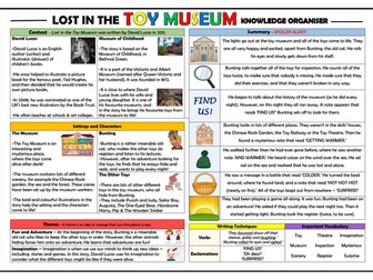 Lost in the Toy Museum - David Lucas - Knowledge Organiser!