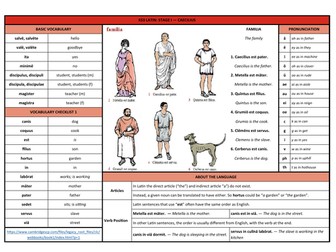 Latin CLC Stage 1 Knowledge Organiser