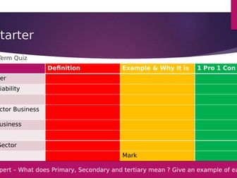BTEC Business (2016) Level 3 - Unit 1 Size & Scope