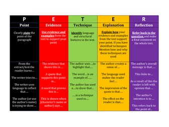 KS3-KS4 PETER Paragraph Structure & Examples