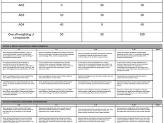 AQA GCSE Marksheet Design Technology