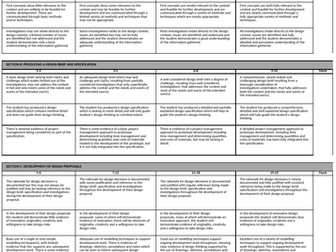 AQA ALevel Marksheet Design Technology Product Design