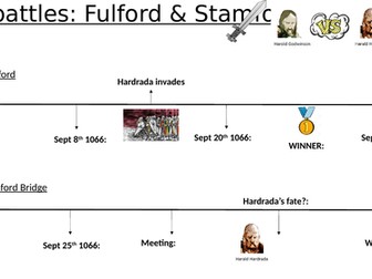 Battles of Fulford & Stamford Bridge