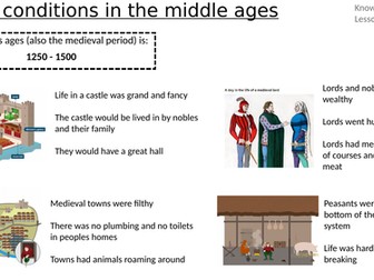 Living conditions in the middle ages