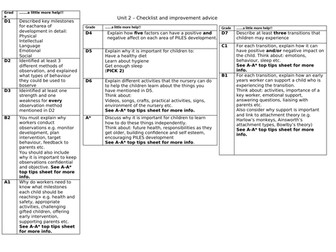 CACHE L2 Child Development Coursework Improvement table