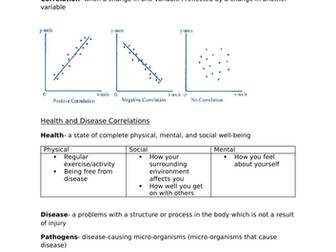 EDEXCEL BIOLOGY 9-1 GCSE (Separate) Topic 5 Health, Disease and the Development of Medicines YP