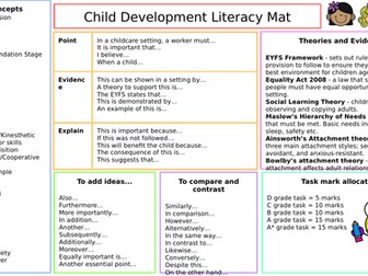 Child Development Literacy Mat