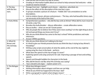 The boy at the back of the class - Teaching ideas for each chapter