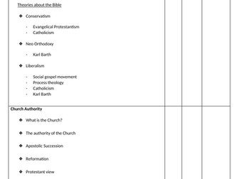 RE A Level AQA Christianity PLC