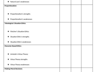 RE A Level AQA Ethics PLC