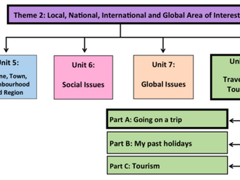 Travel and Tourism- Unit 8- GCSE French
