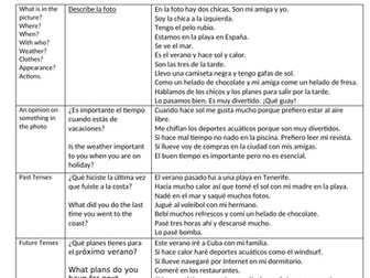 Picture photo based discussion resources