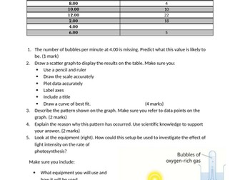 Photosynthesis practical questions