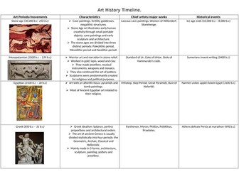 Art History Timeline.