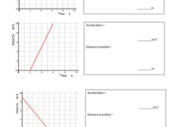 Velocity time graphs