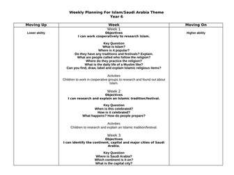 Islam - Planning & Smart - KS2