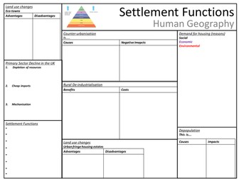 GCSE Geography Revision Bundle Pack