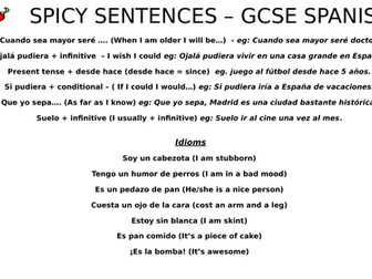 Spicy sentences mat - GCSE Spanish