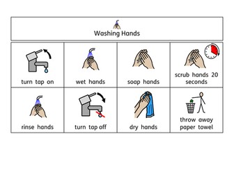 Handwashing Visual Support (Widgit)