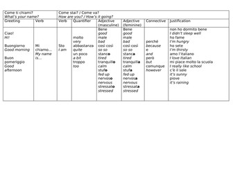 Y7 Italian Sentence Builders 1