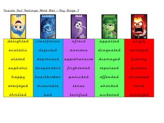 KS2 Feelings Word Mat - Inside Out Theme