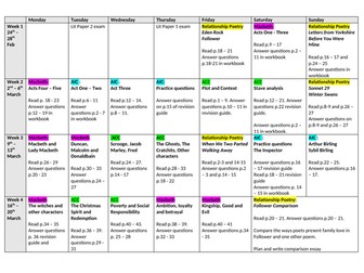 Timetable for independent use of CGP guides