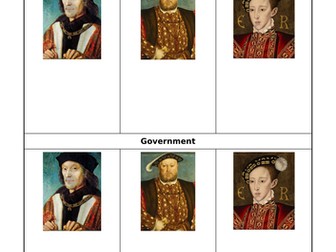 AQA A-Level Tudors: thematic recap worksheet