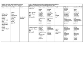 Y7 Italian Sentence Builder 2