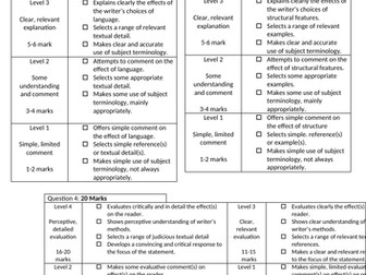 GCSE English reading self reflection, feedback and progression planning